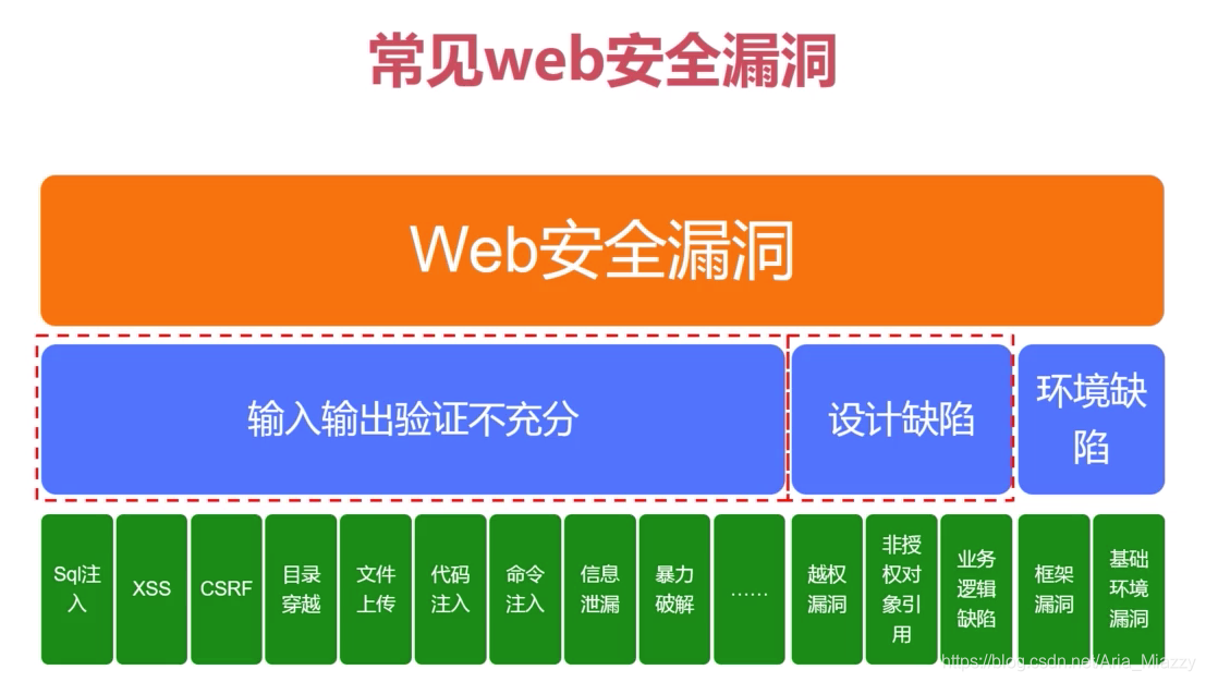 sqlmap批量扫描注入点_sql注入批量扫描工具_sql批量注释