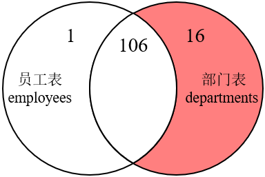 sql查询某列为空的记录_sql查询增加空列_sql查询结果添加列名