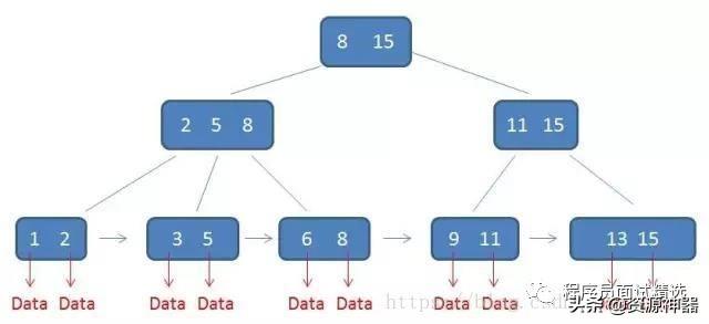 sql查询增加空列_sql查询结果增加空列_sql查询增加一列