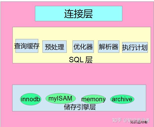 sql查询增加一列_sql查询结果增加空列_sql查询增加空列