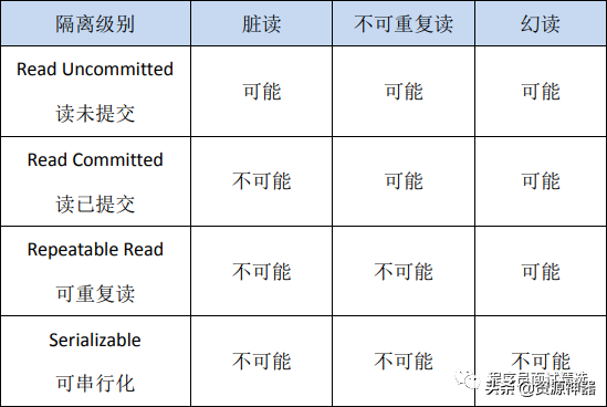 sql查询结果增加空列_sql查询增加空列_sql查询增加一列