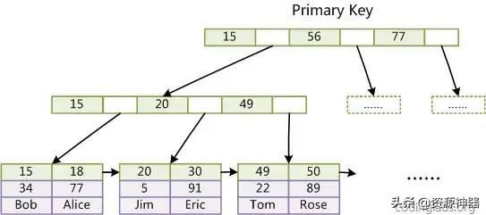 sql查询增加一列_sql查询增加空列_sql查询结果增加空列