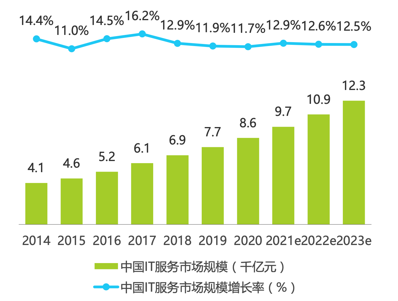 网关干媒体是做什么的_媒体网关是什么_媒体网关是干什么的