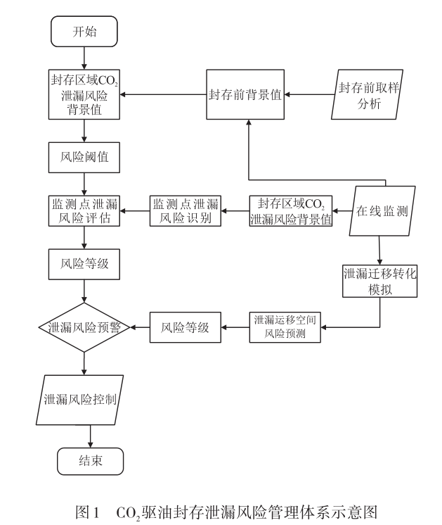 加载项管理器_管理和加载项没有_管理加载项未显示加载控件