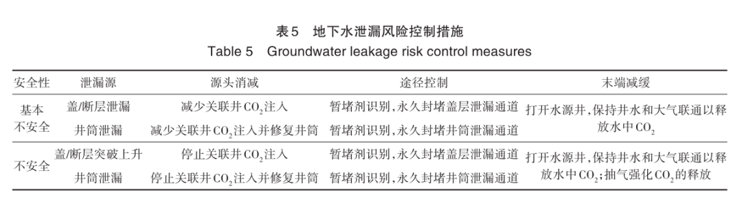 管理加载项未显示加载控件_加载项管理器_管理和加载项没有