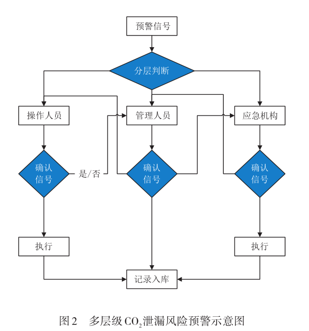 加载项管理器_管理加载项未显示加载控件_管理和加载项没有