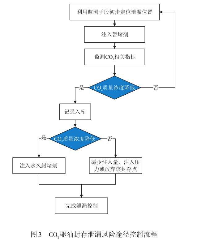 加载项管理器_管理加载项未显示加载控件_管理和加载项没有