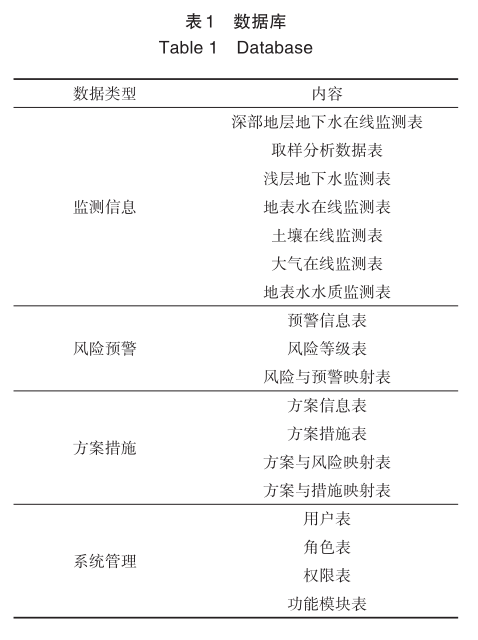 管理加载项未显示加载控件_加载项管理器_管理和加载项没有