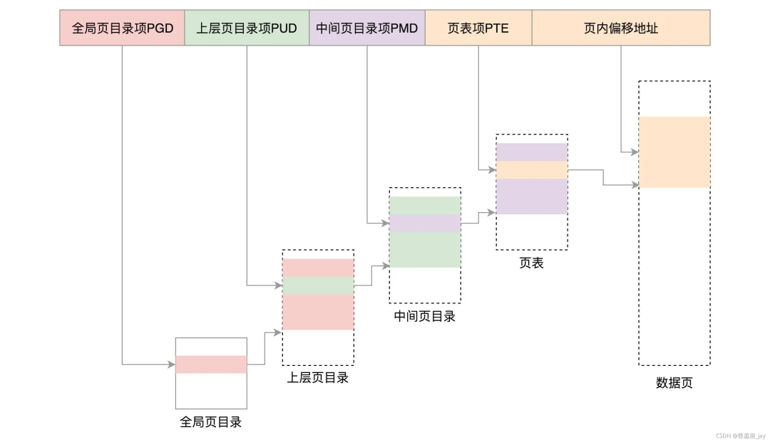 管理和加载项没有_管理加载项不可用_管理加载项未显示加载控件