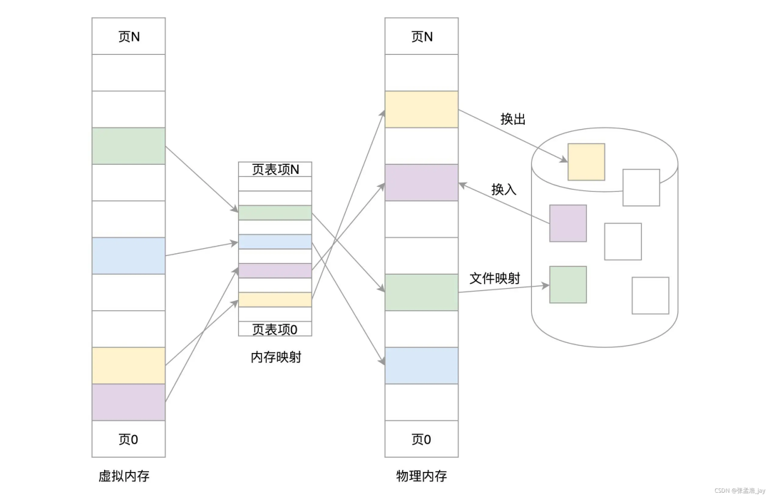 管理加载项不可用_管理加载项未显示加载控件_管理和加载项没有