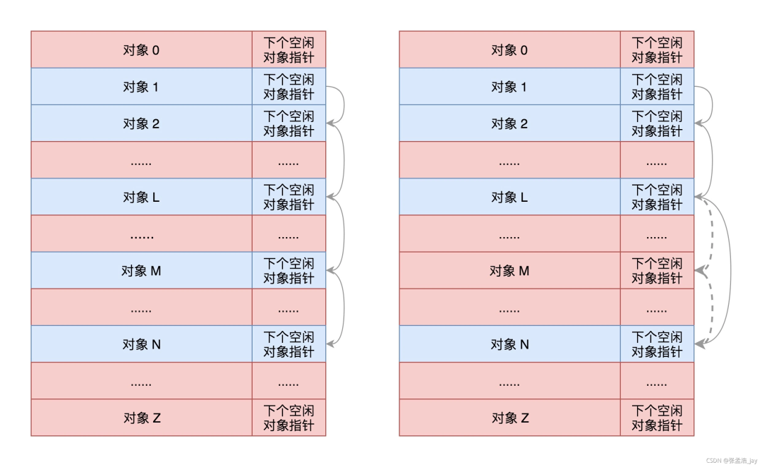 管理和加载项没有_管理加载项未显示加载控件_管理加载项不可用