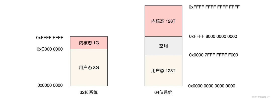 管理和加载项没有_管理加载项不可用_管理加载项未显示加载控件