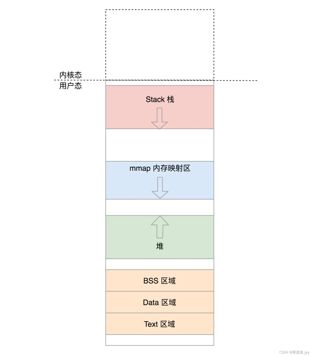 管理和加载项没有_管理加载项未显示加载控件_管理加载项不可用