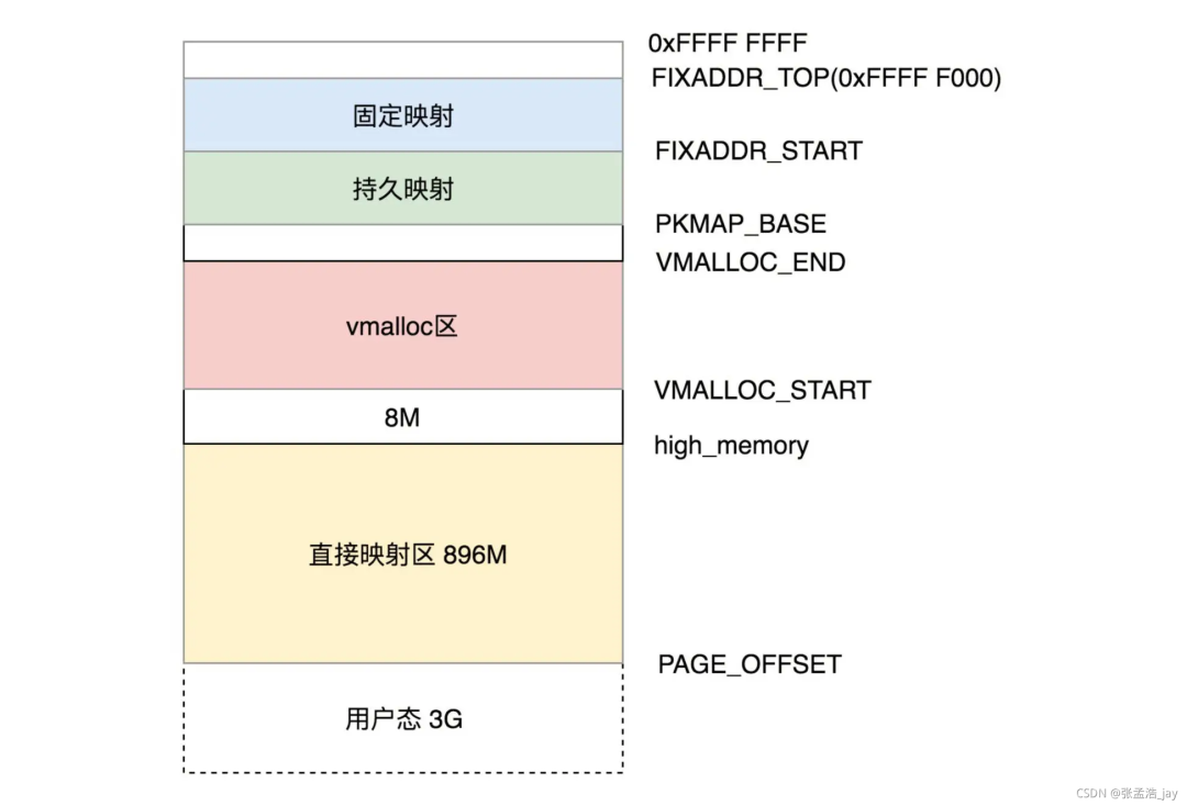 管理加载项未显示加载控件_管理加载项不可用_管理和加载项没有