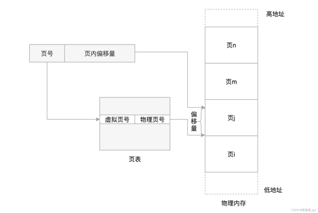 管理和加载项没有_管理加载项不可用_管理加载项未显示加载控件