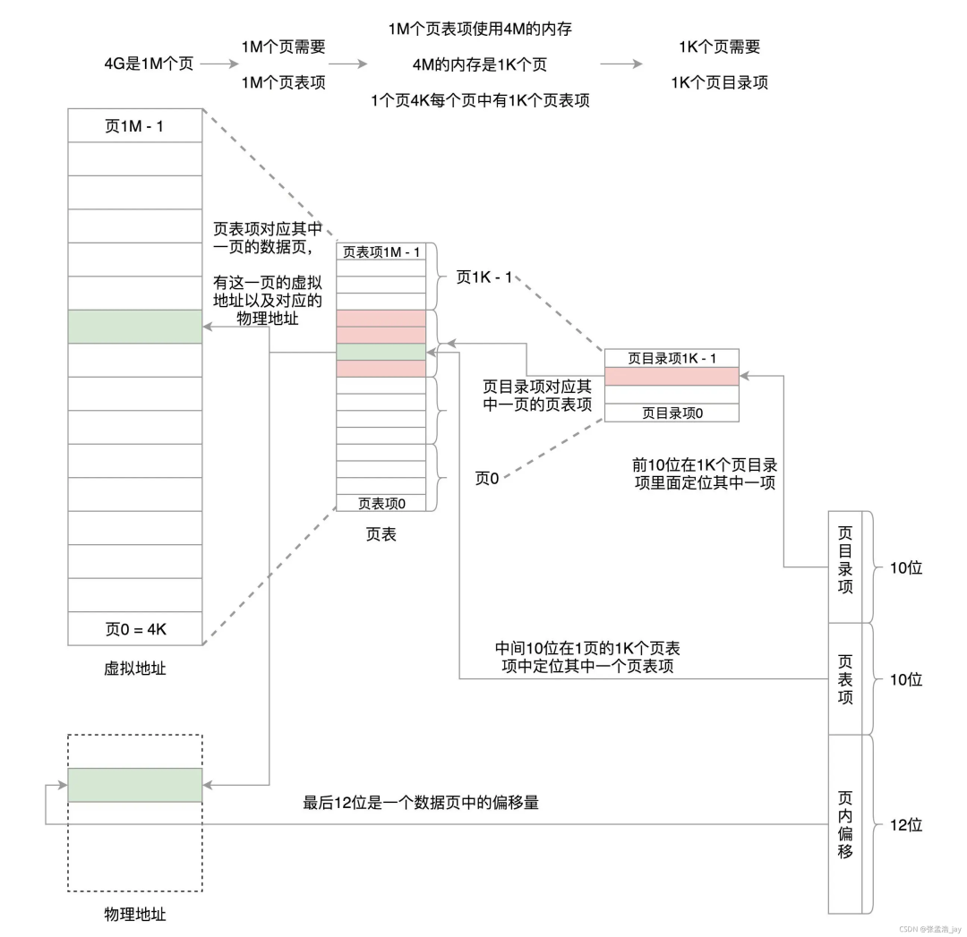 管理和加载项没有_管理加载项未显示加载控件_管理加载项不可用