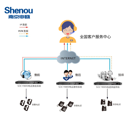交换数字机电话系统怎么设置_数字电话交换机系统_电话交换机数字与模拟的区别