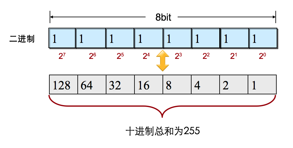 本地连接没有配置有效ip_本地配置没有有效的ip地址_本地没有有效的ip配置