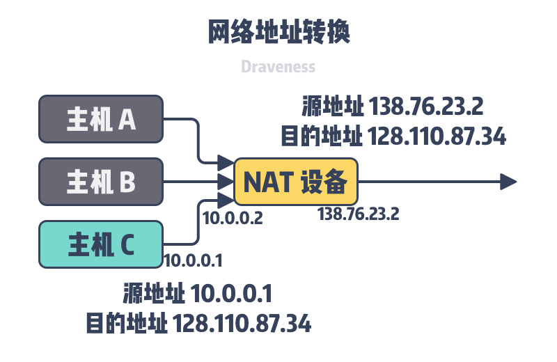 本地配置没有有效的ip地址_本地连接没有配置有效ip_本地没有有效的ip配置