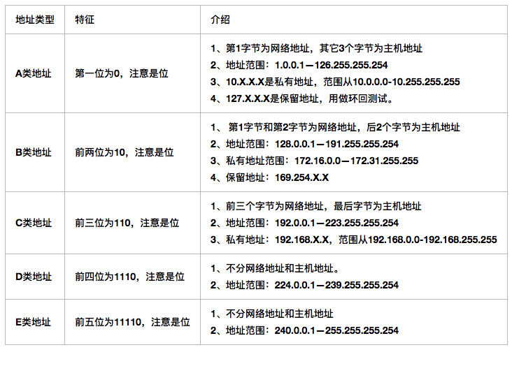 本地没有有效的ip配置_本地配置没有有效的ip地址_本地连接没有配置有效ip