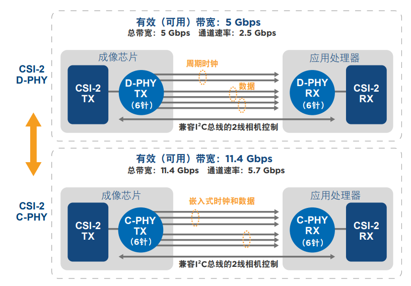 i²c数据采集系统_数据采集系统功能_数据采集系统原理