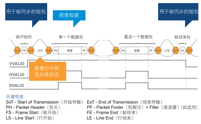 数据采集系统功能_数据采集系统原理_i²c数据采集系统