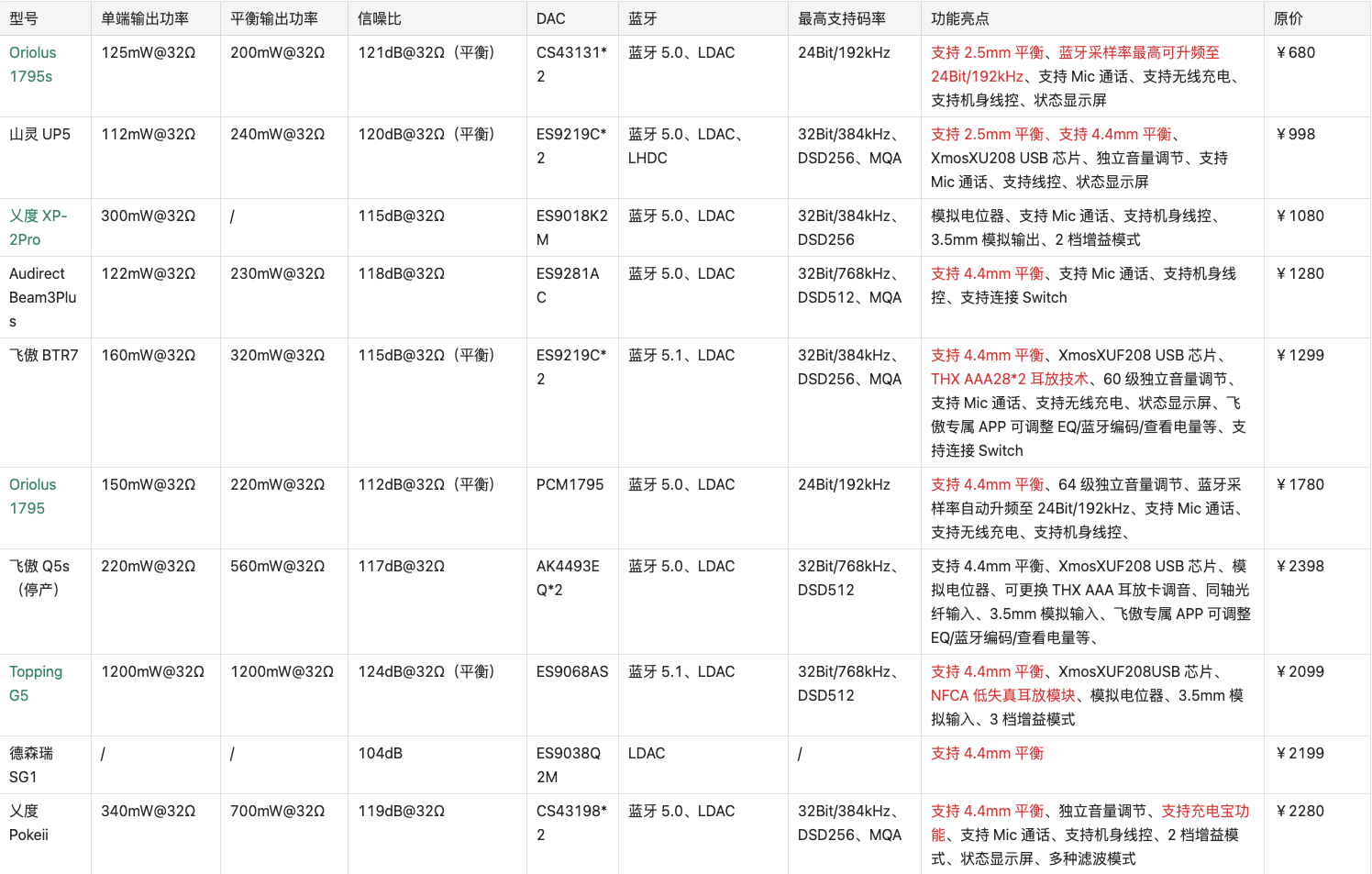 蓝牙的电脑_xp电脑有蓝牙功能吗_xp电脑蓝牙在哪