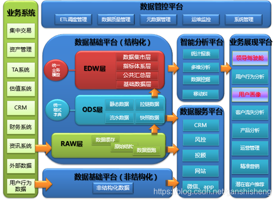 调用验证程序中心无法安全验证_安全中心无法验证调用程序_调用验证程序中心无法安全启动