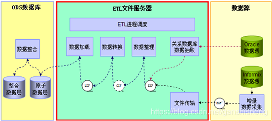 调用验证程序中心无法安全验证_安全中心无法验证调用程序_调用验证程序中心无法安全启动