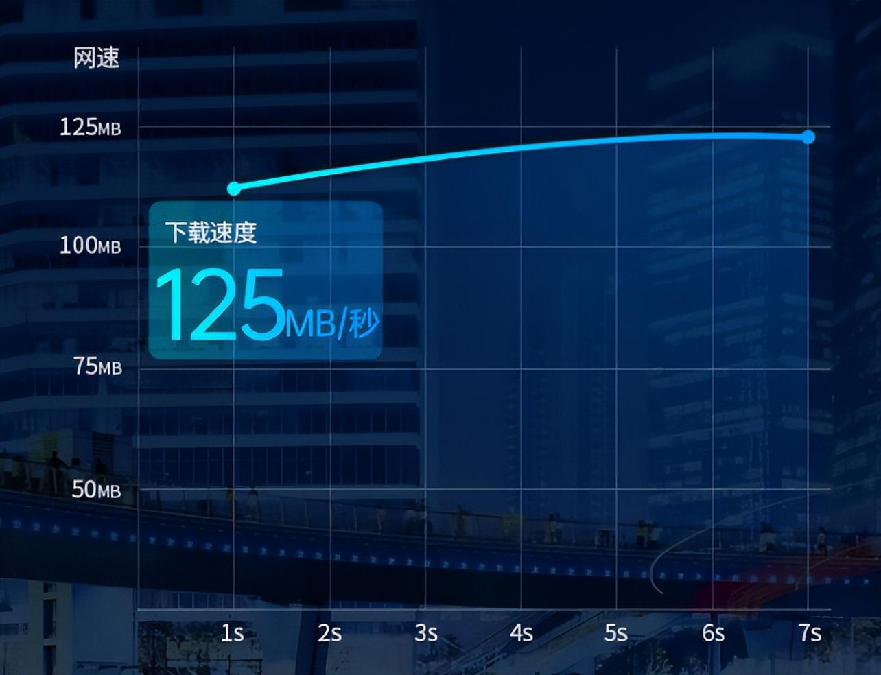 计算机网络运营商_网络运营商的作用_电脑网络哪个运营商好