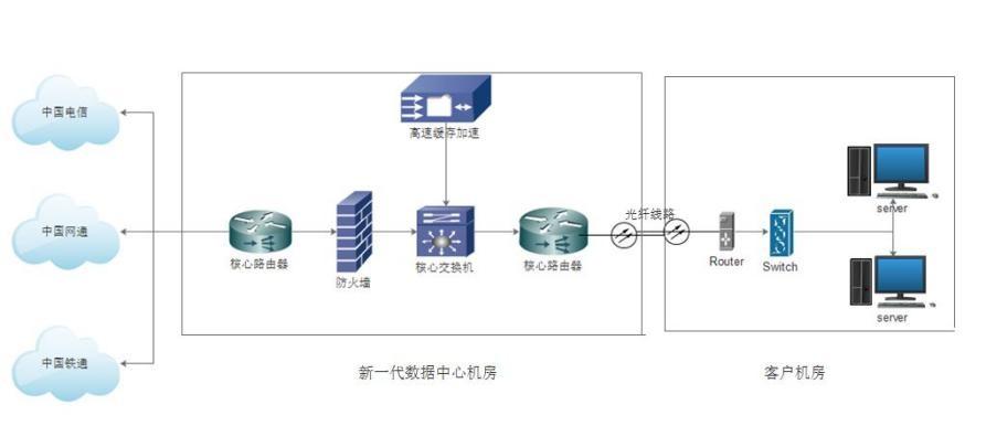 网络运营商的作用_计算机网络运营商_电脑网络哪个运营商好