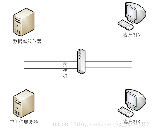 测量工具的app_大数据量测试工具_测量测试