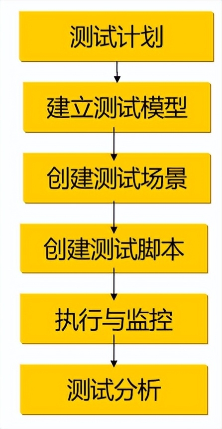 测量测试_大数据量测试工具_测量工具的app