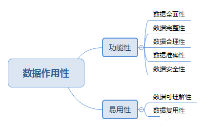 大数据量测试工具_量测工具代码_测量测试