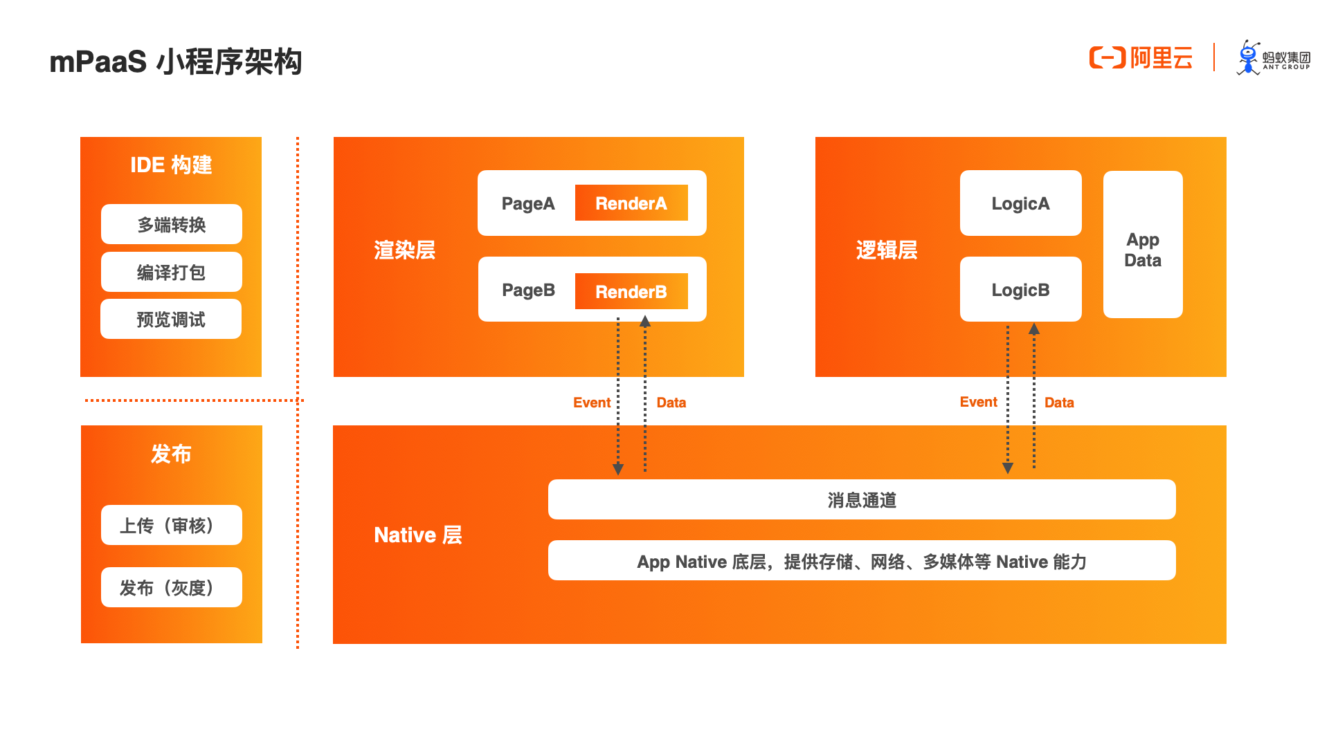 什么是软件开发框架技术_框架开发技术简介_框架开发软件技术是什么专业