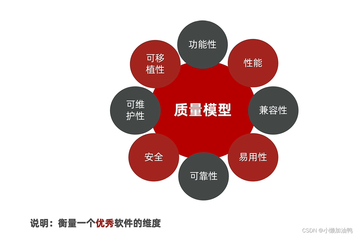 测量测试_量测工具代码_大数据量测试工具