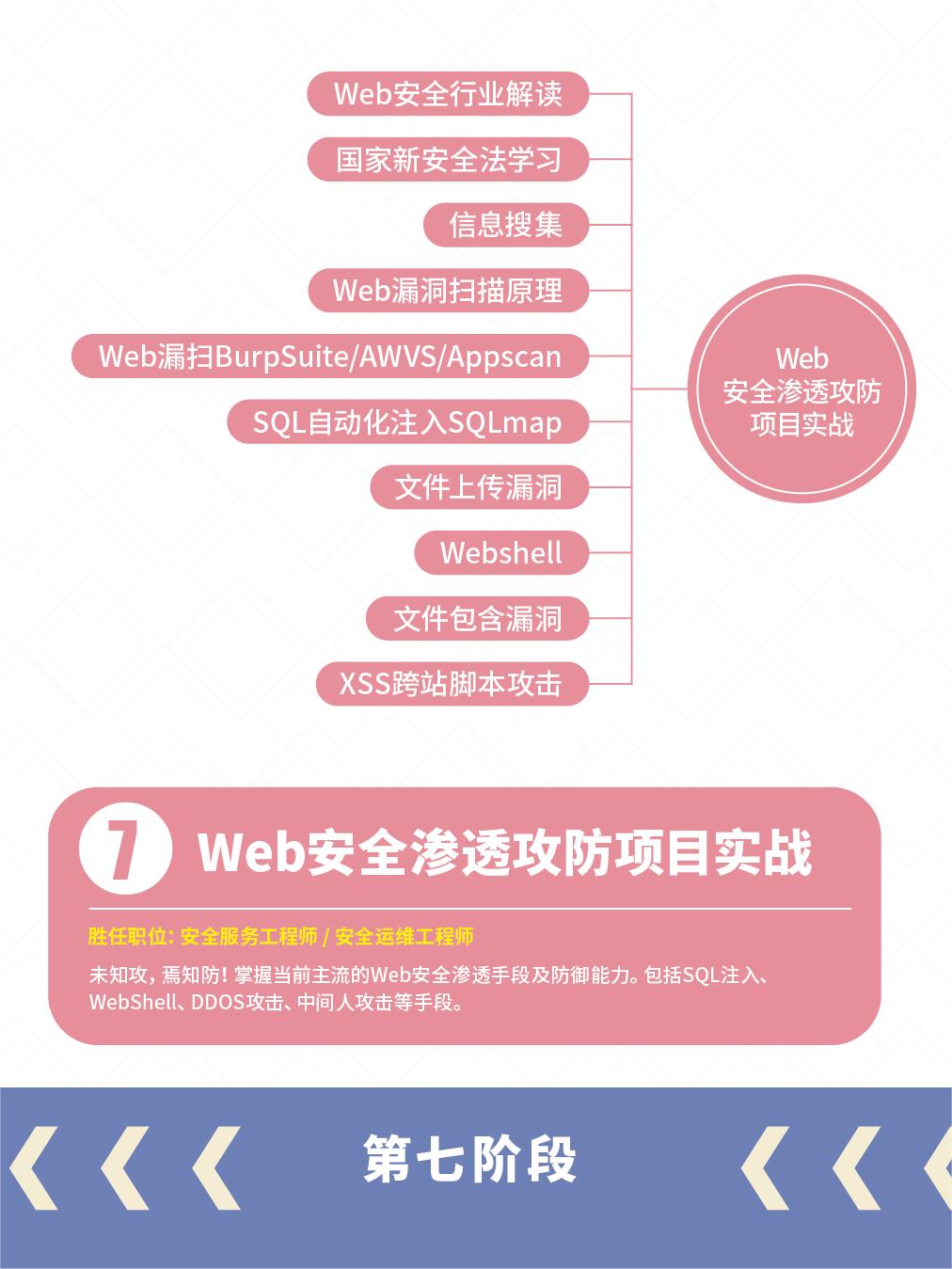 分类信息的内容包括_分类方法信息有哪些类型_信息分类的方法有