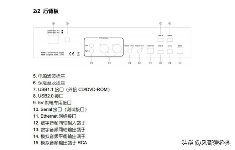 数播和界面区别_数字界面和数播哪种好_数字播放是什么意思