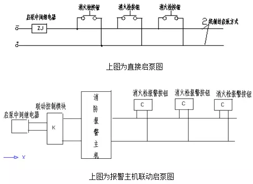 消火栓启泵