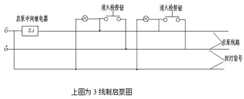 消火栓启泵