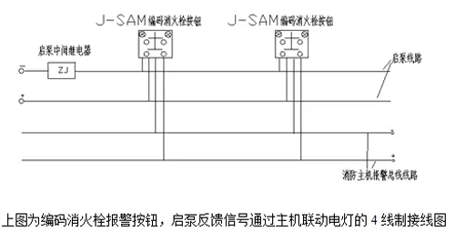 消火栓启泵