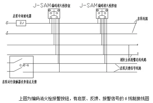 消火栓启泵