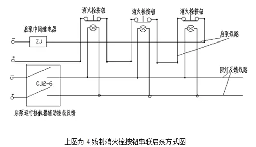 消火栓启泵