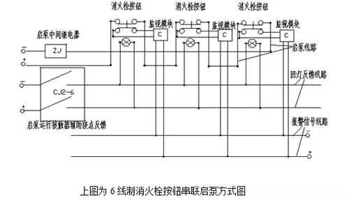 消火栓启泵