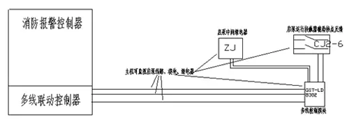 消火栓启泵
