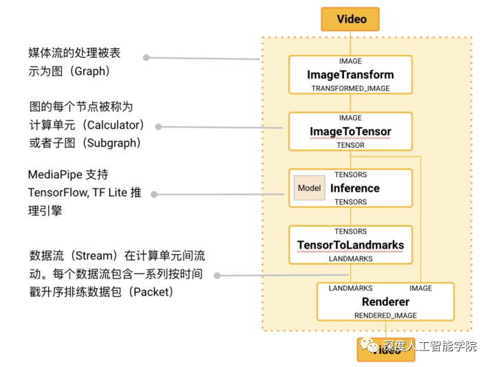 媒体结构分析_多媒体系统的软件结构_媒体结构软件系统有哪些