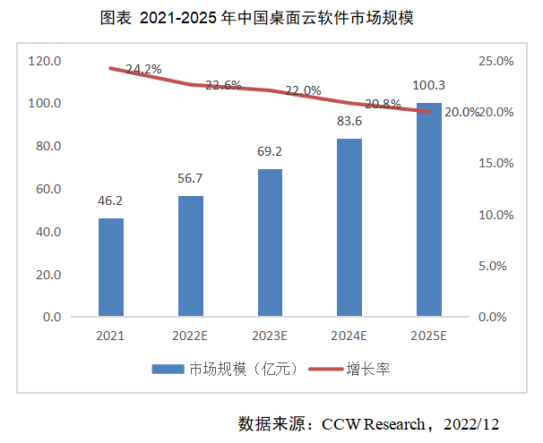 下载应用市场到桌面_下载应用市场并安装到桌面_应用程序下载桌面
