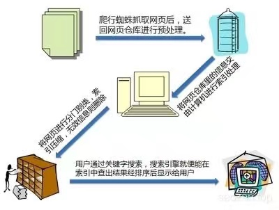 文章在线采集功能的建站系统_网站文章采集器_网站文章采集