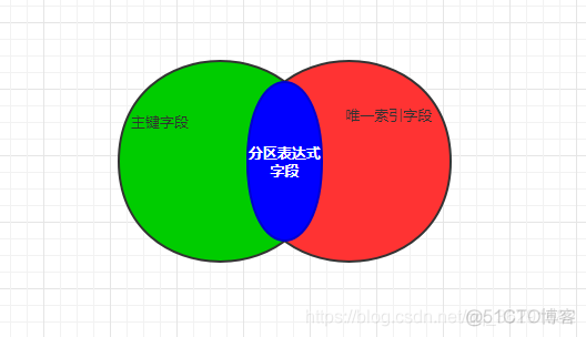 存储过程游标中结果不删除_存储过程使用游标中的数据_存储过程中使用游标