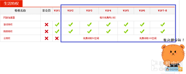 360云盘等级有什么用_360云盘容量多大呀_360云盘多少g